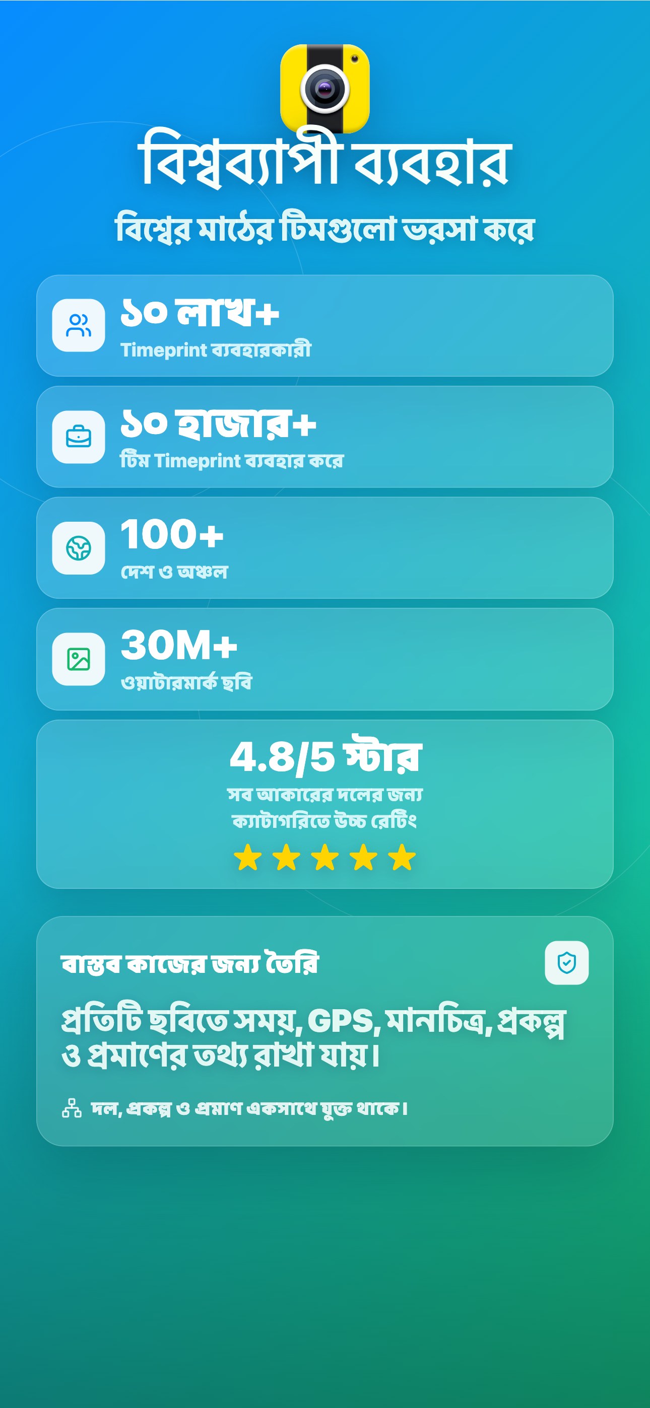 বিশ্বব্যাপী ব্যবহার