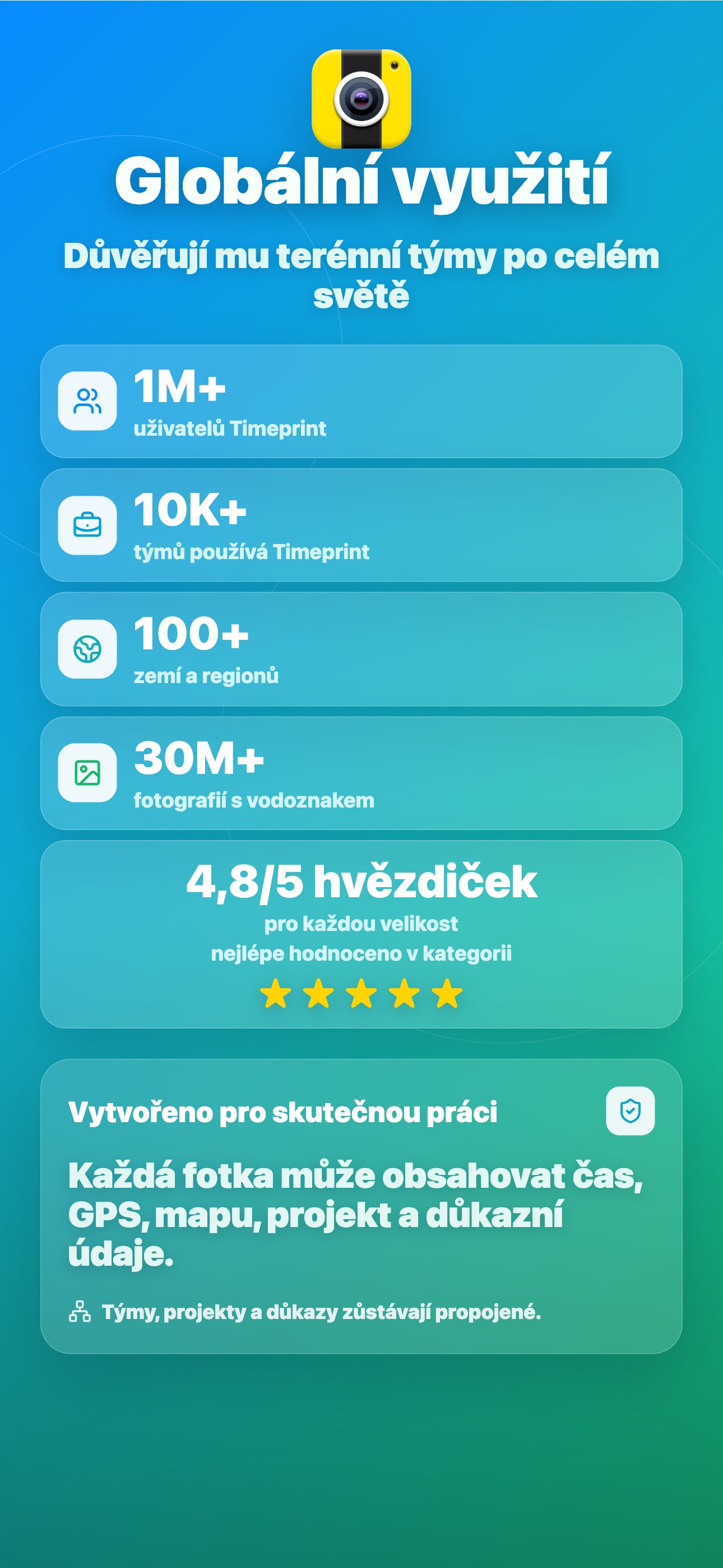 Globální využití