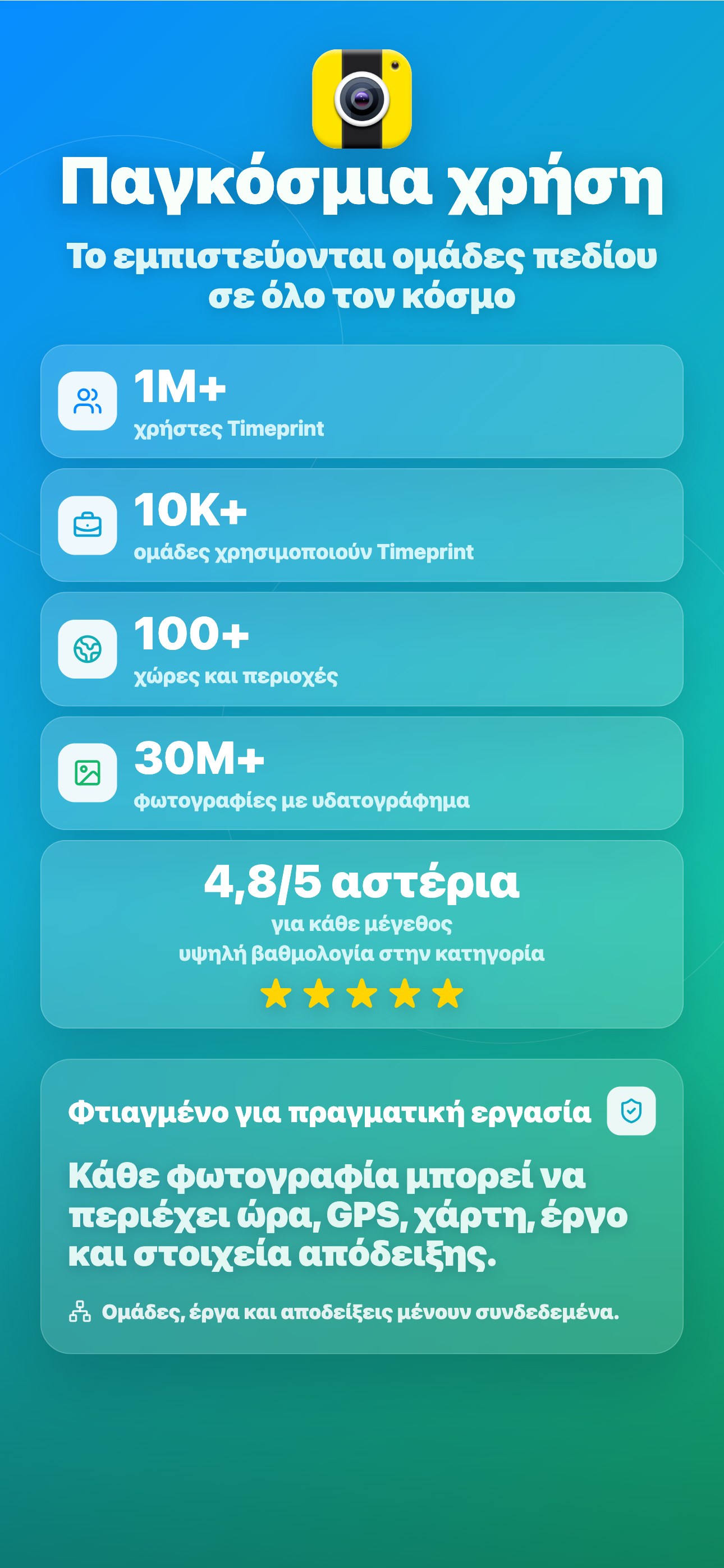 Παγκόσμια χρήση