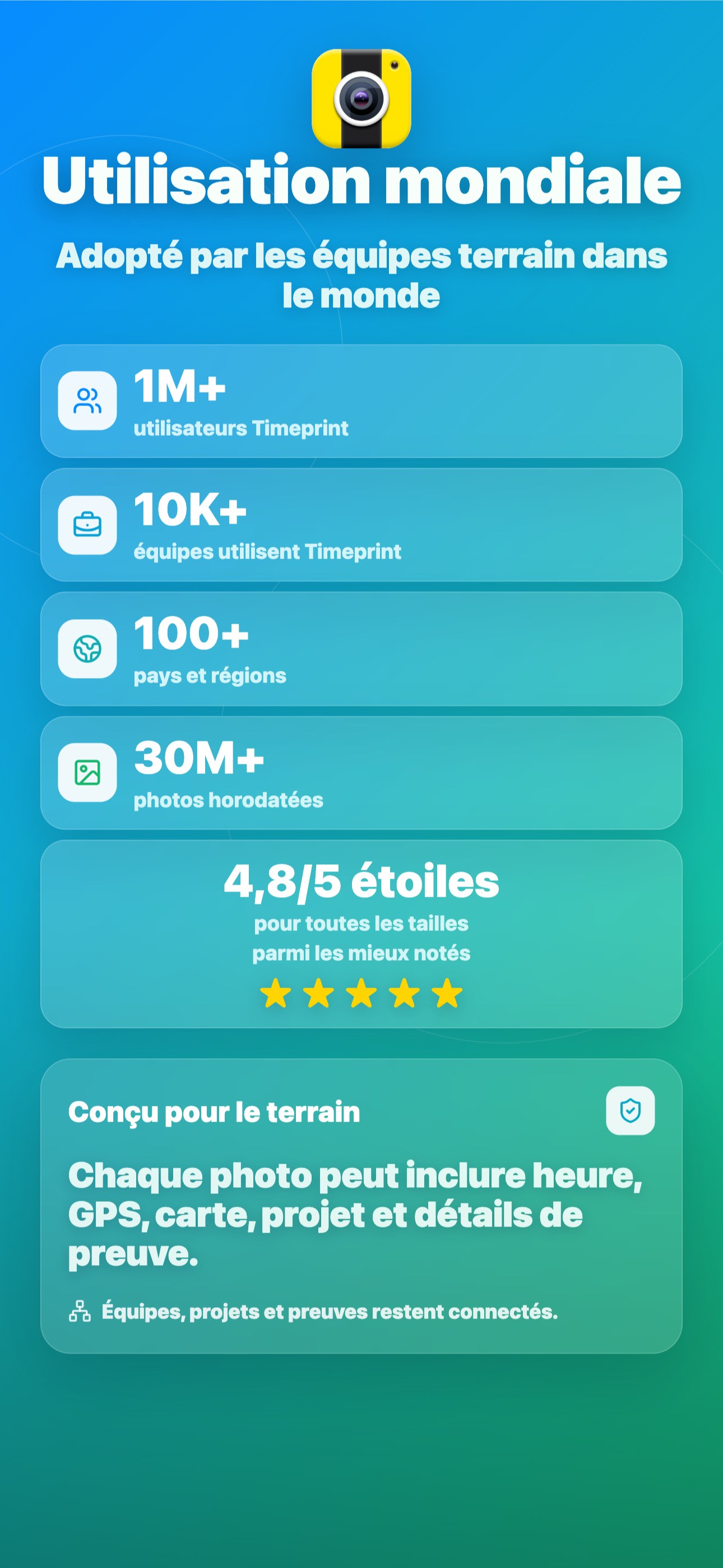 Utilisation mondiale
