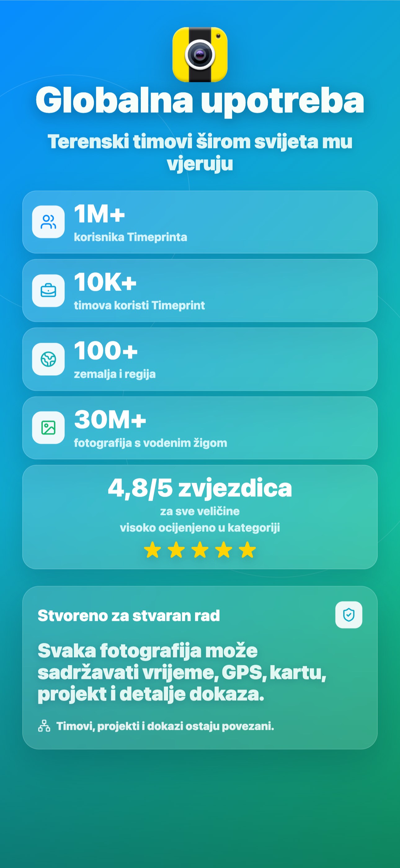 Globalna upotreba