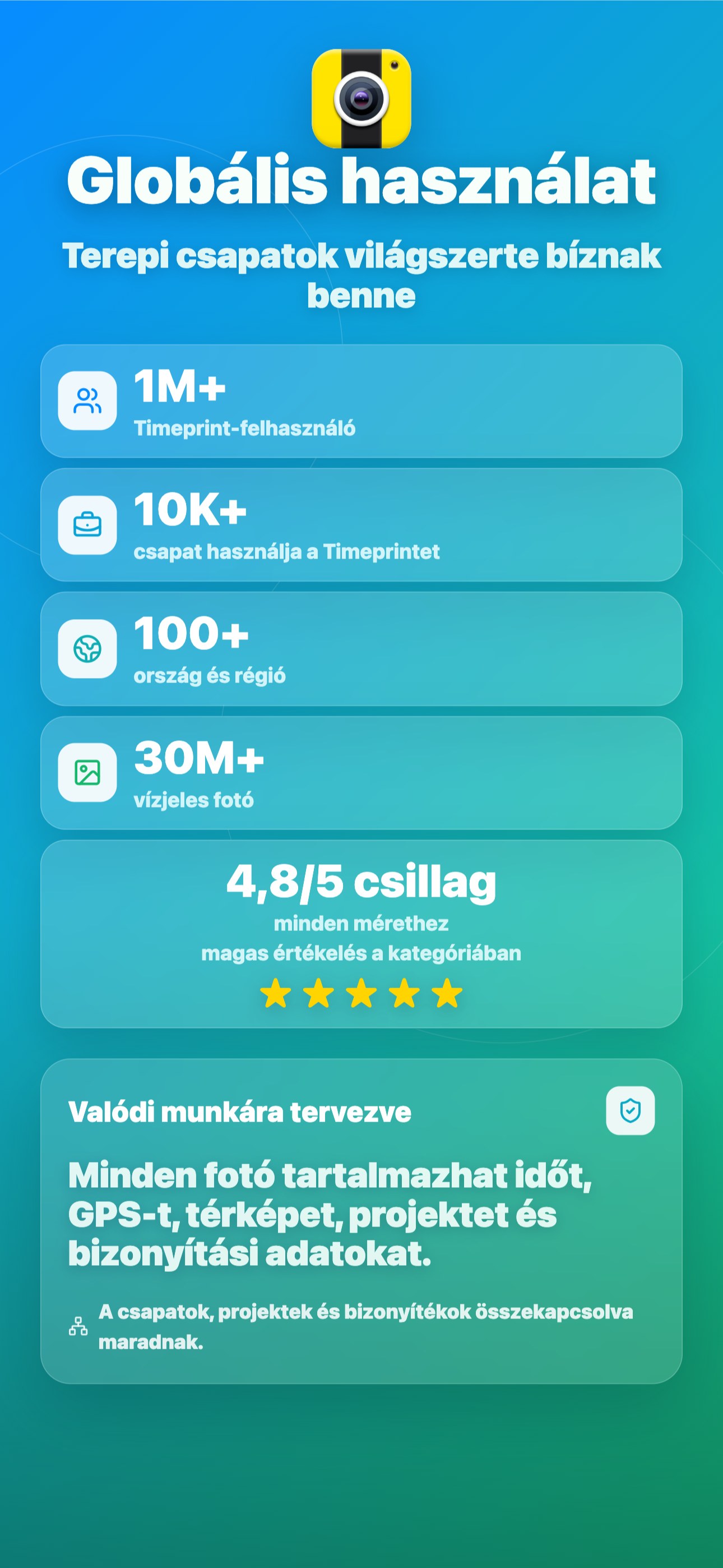 Globális használat