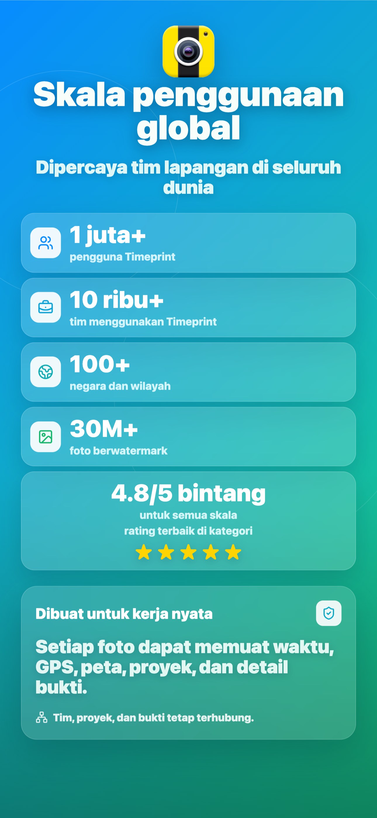 Skala penggunaan global