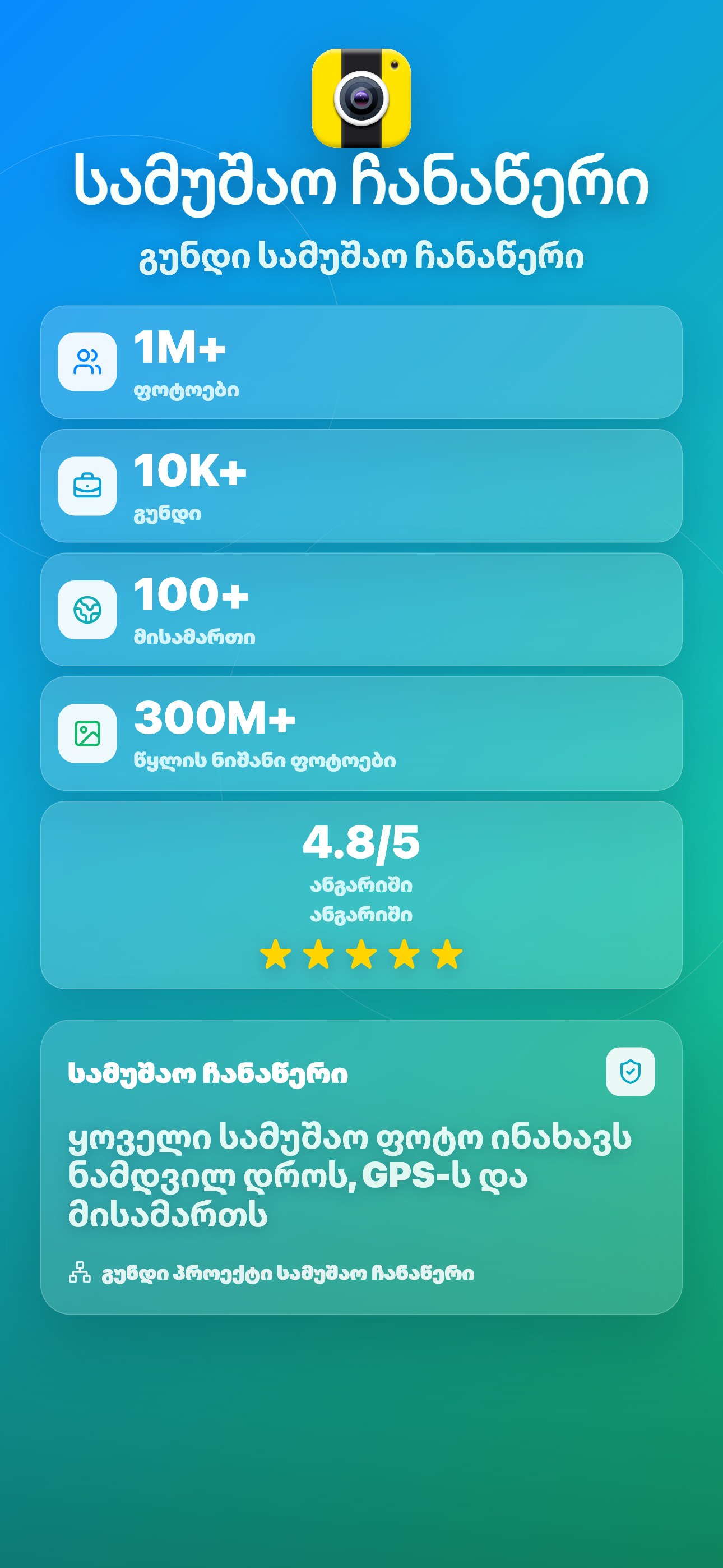 Global usage
