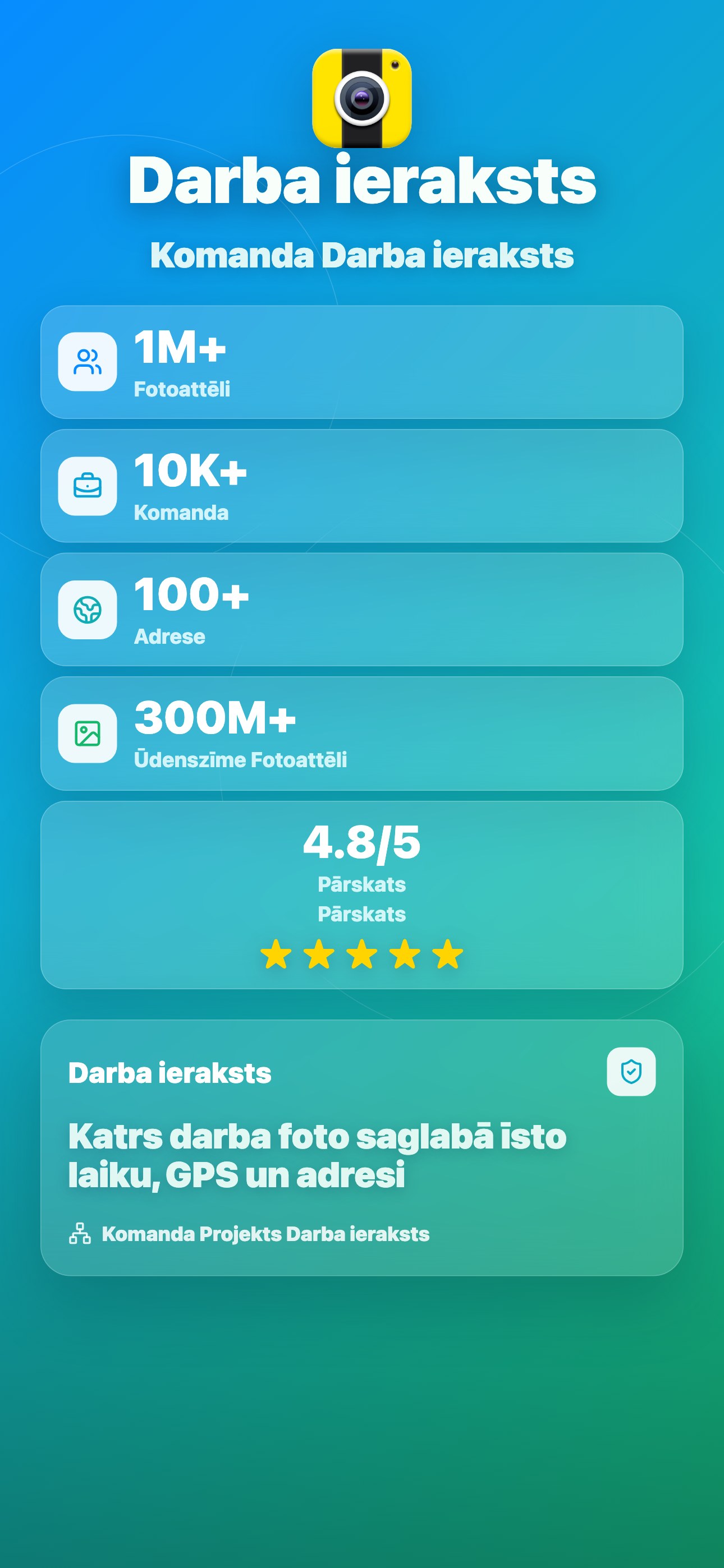 Global usage