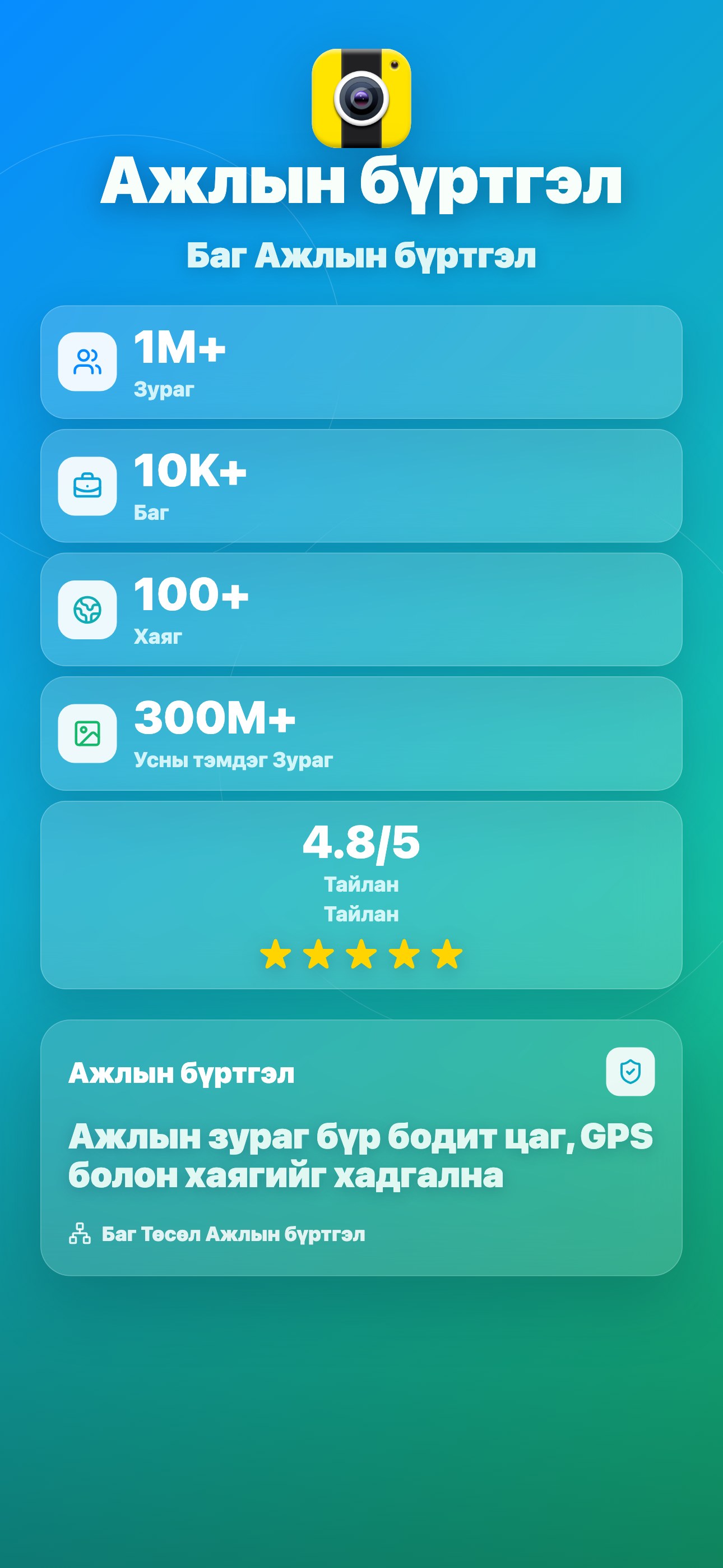 Global usage