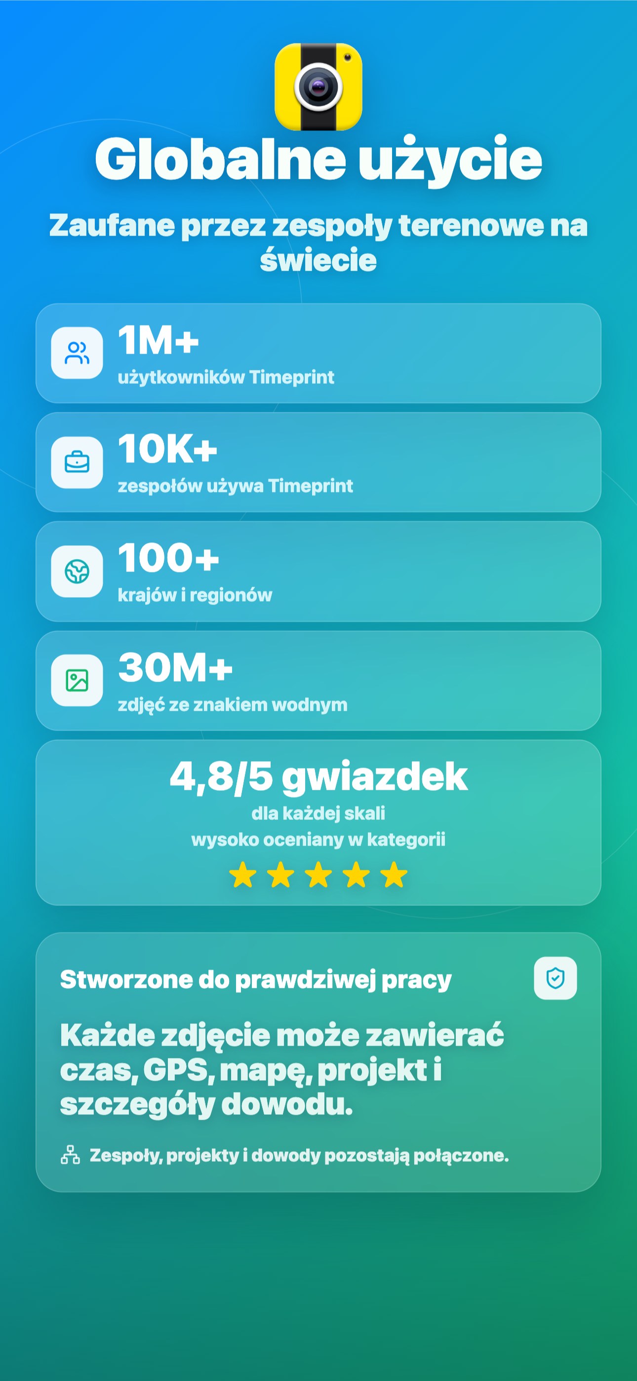 Globalne użycie