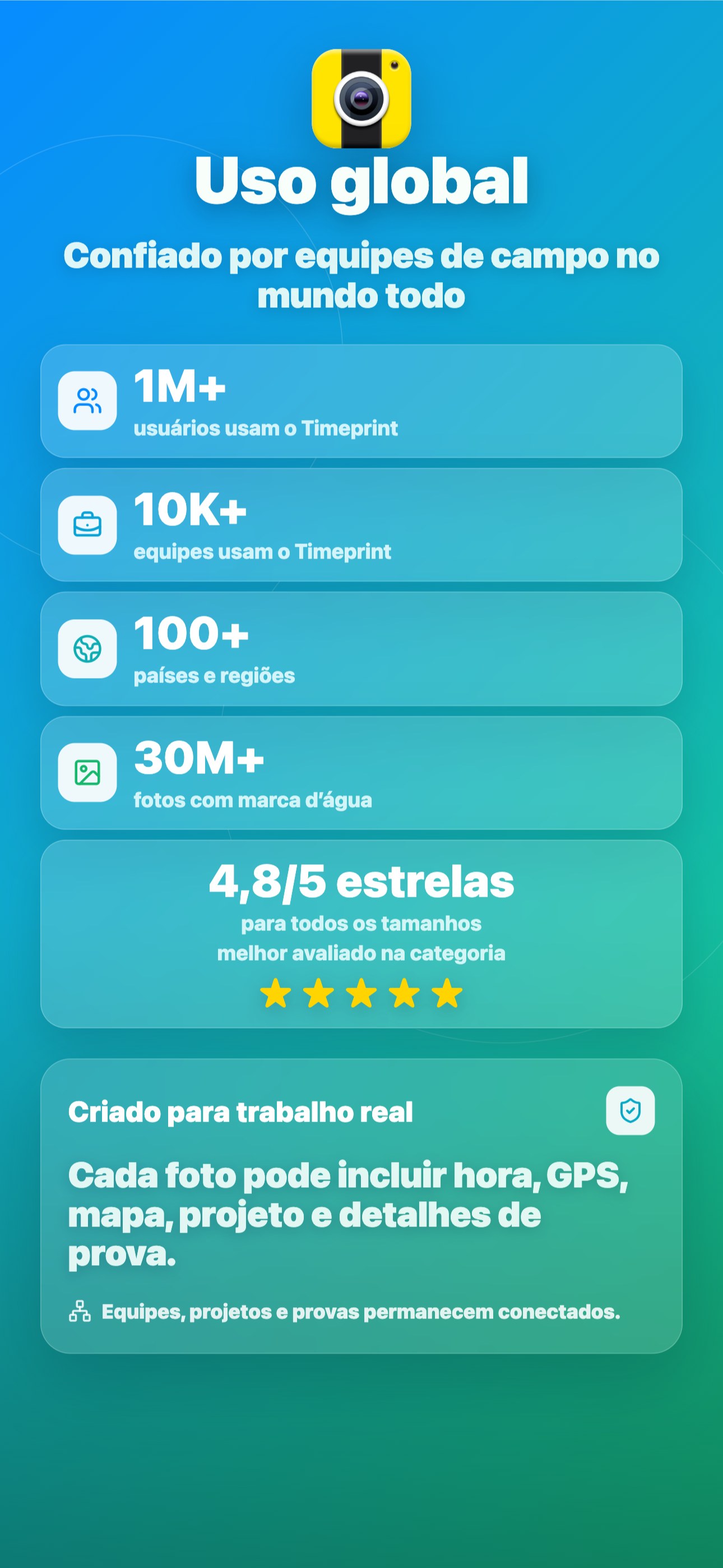 Uso global