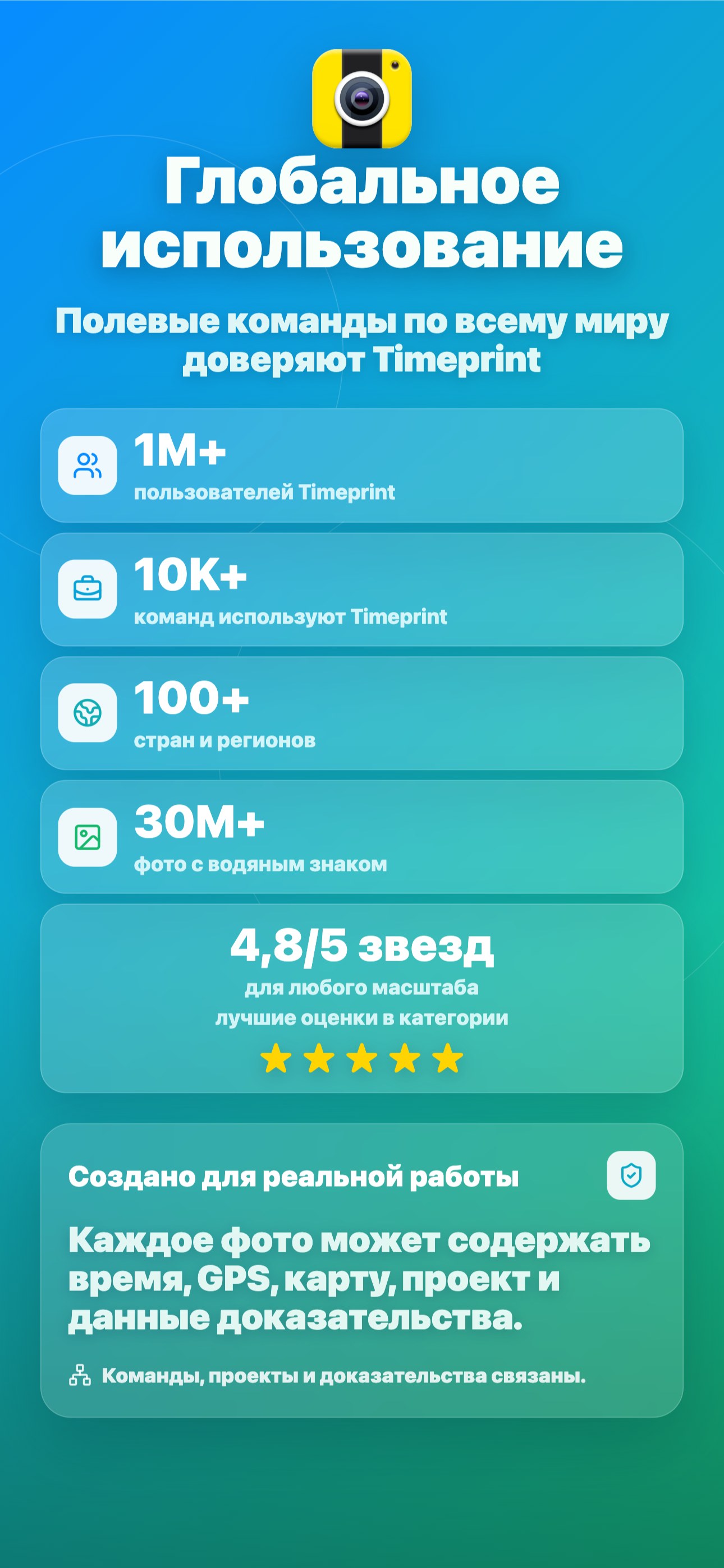 Глобальное использование