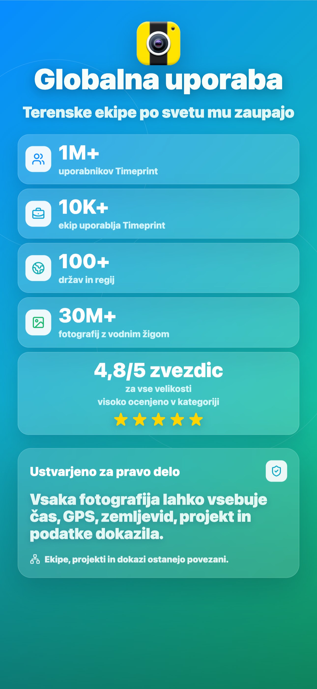 Globalna uporaba