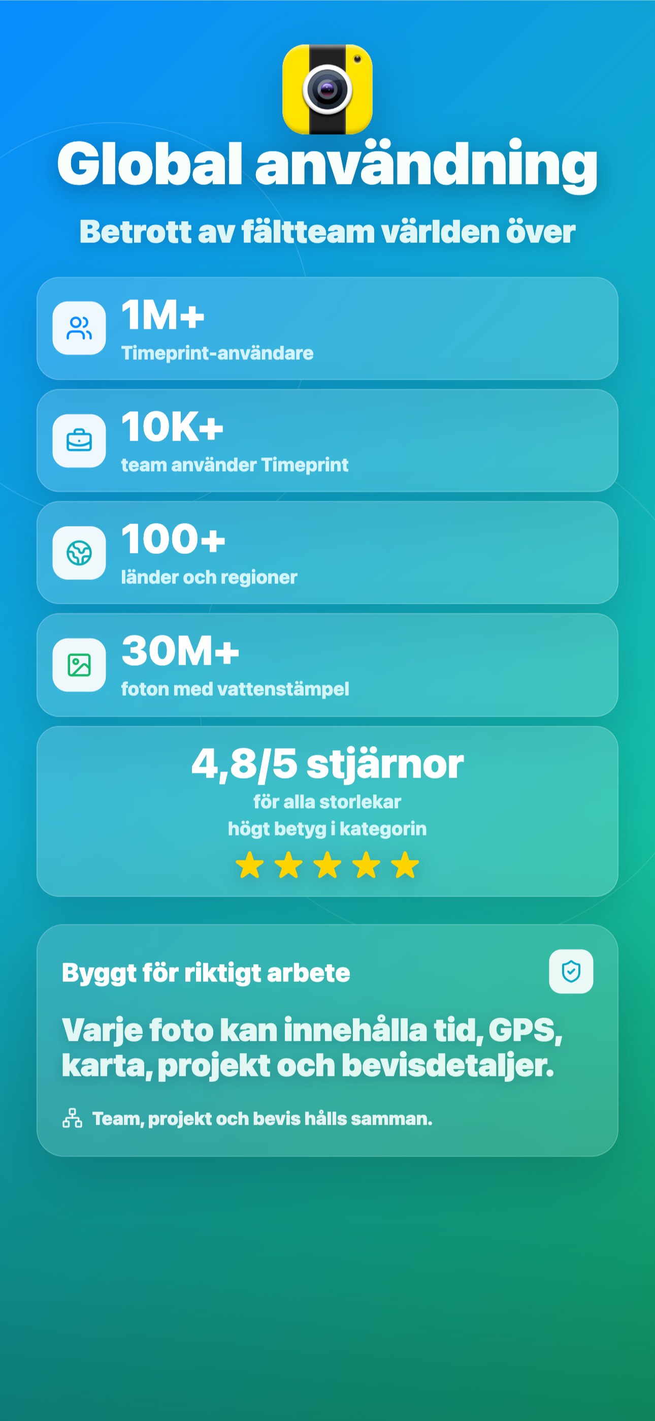 Global användning