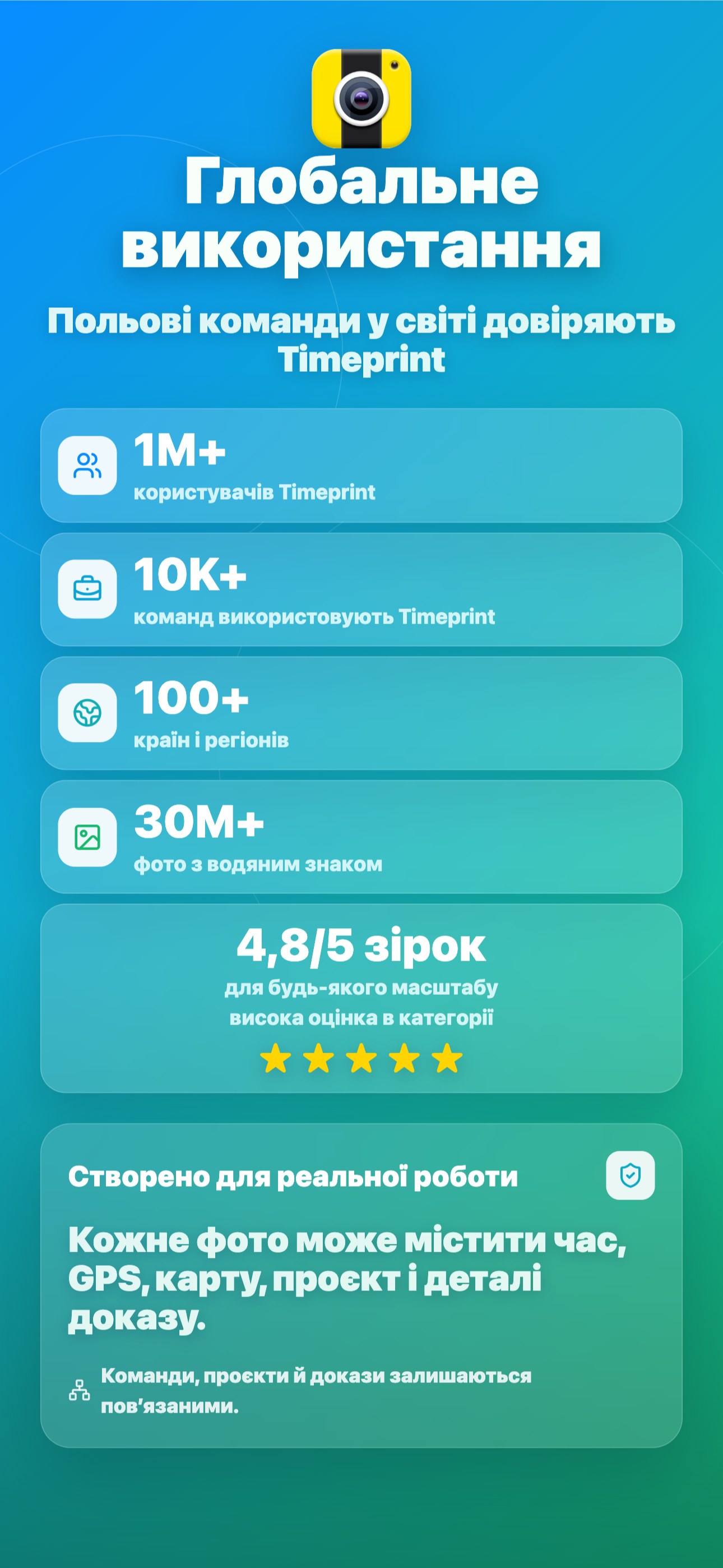 Глобальне використання