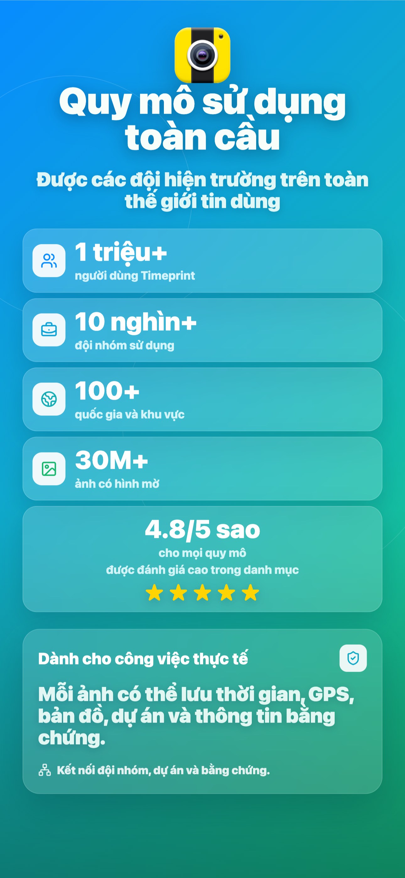 Quy mô sử dụng toàn cầu
