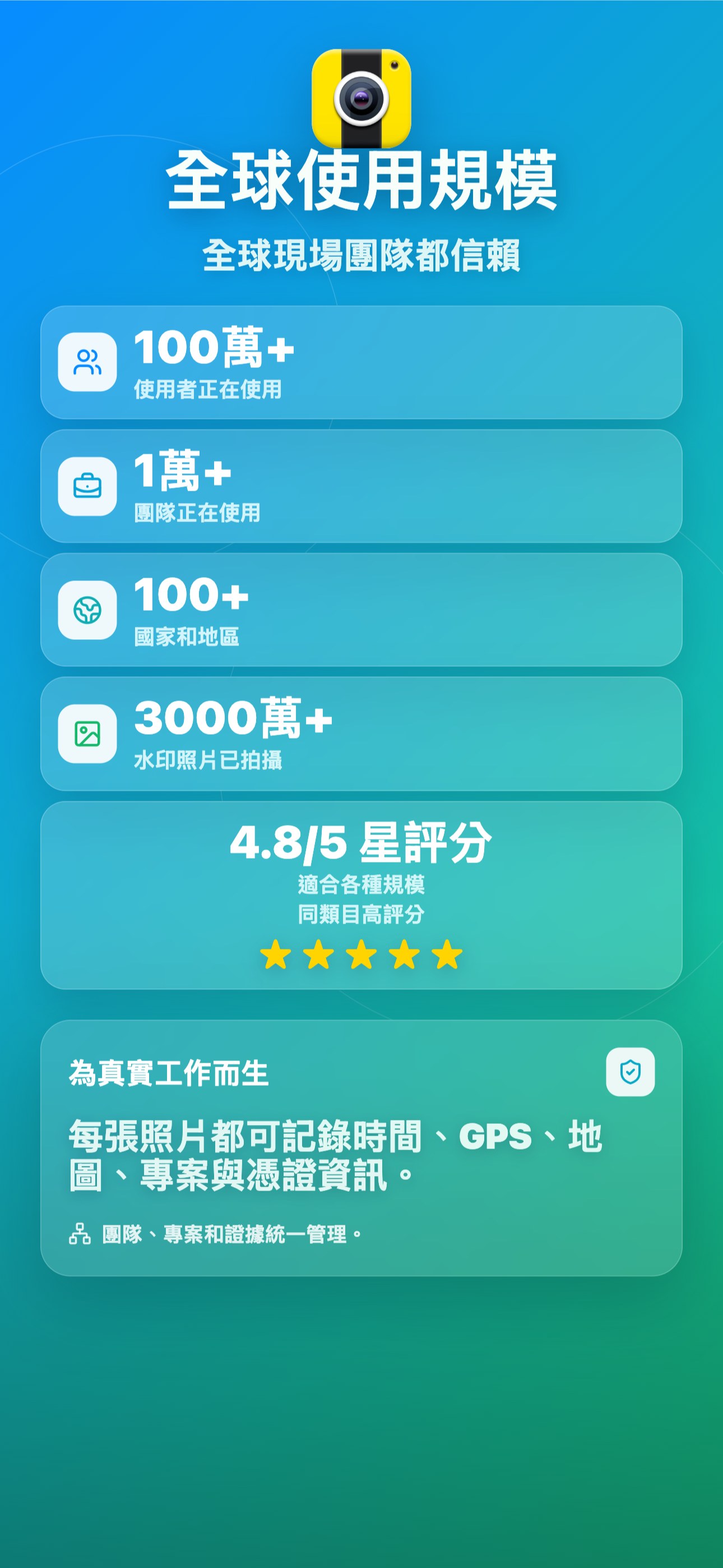 全球使用規模
