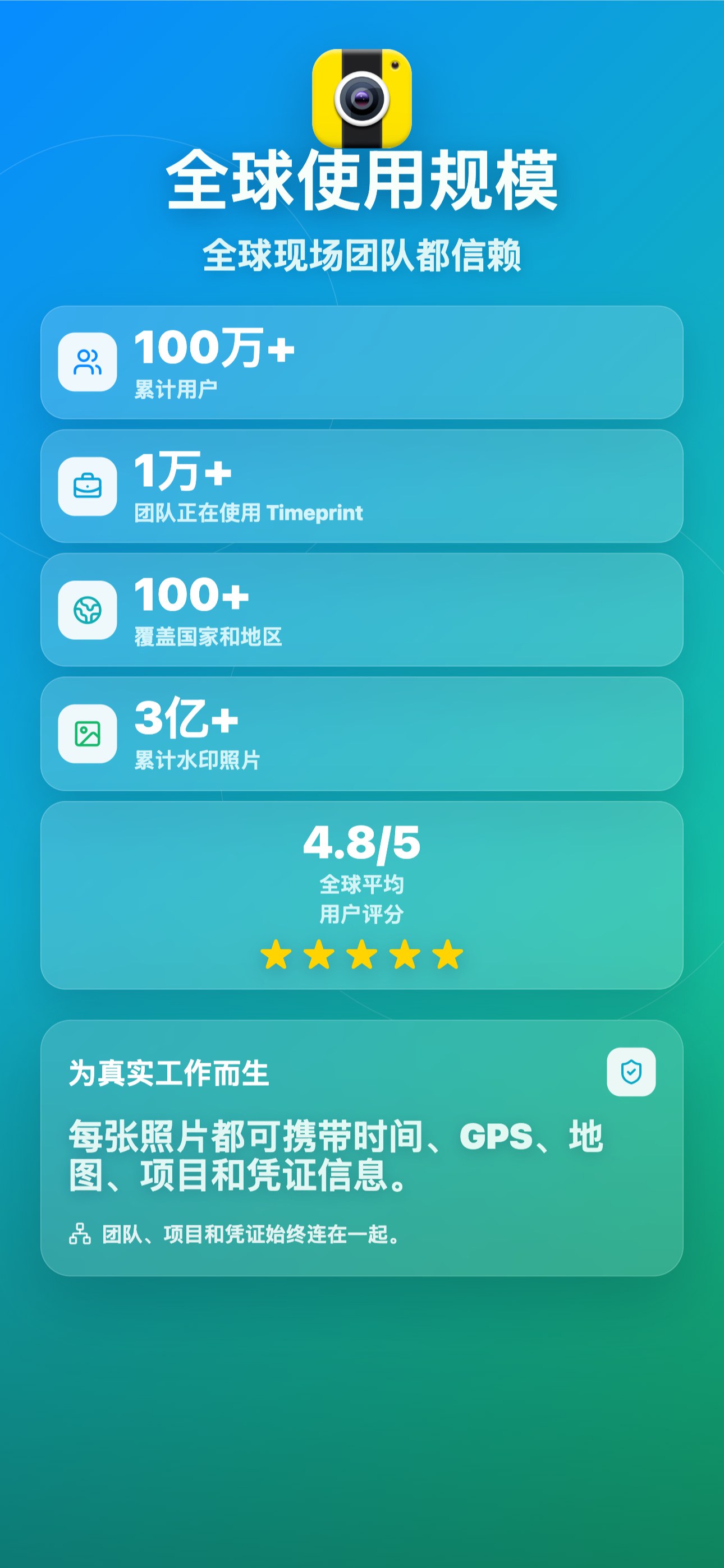 全球使用规模